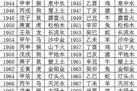 1968年五行缺什么|1968年3月13日出生的人五行缺什么？